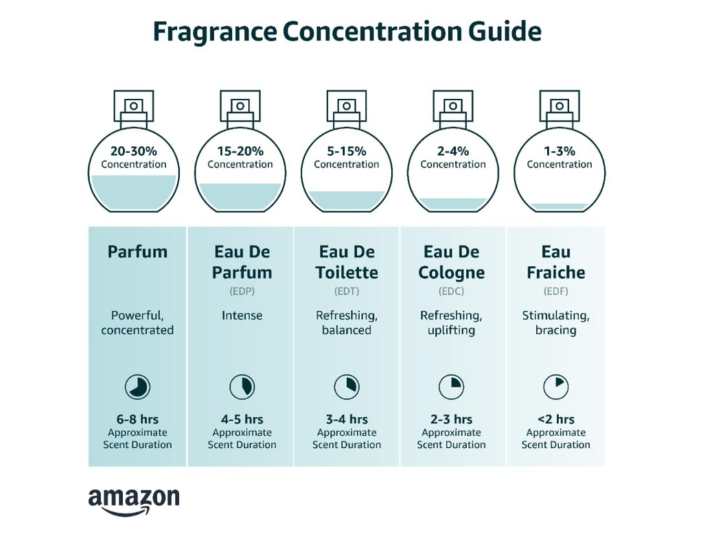 Eau De Toilette Spray 3.4 Ounce J368