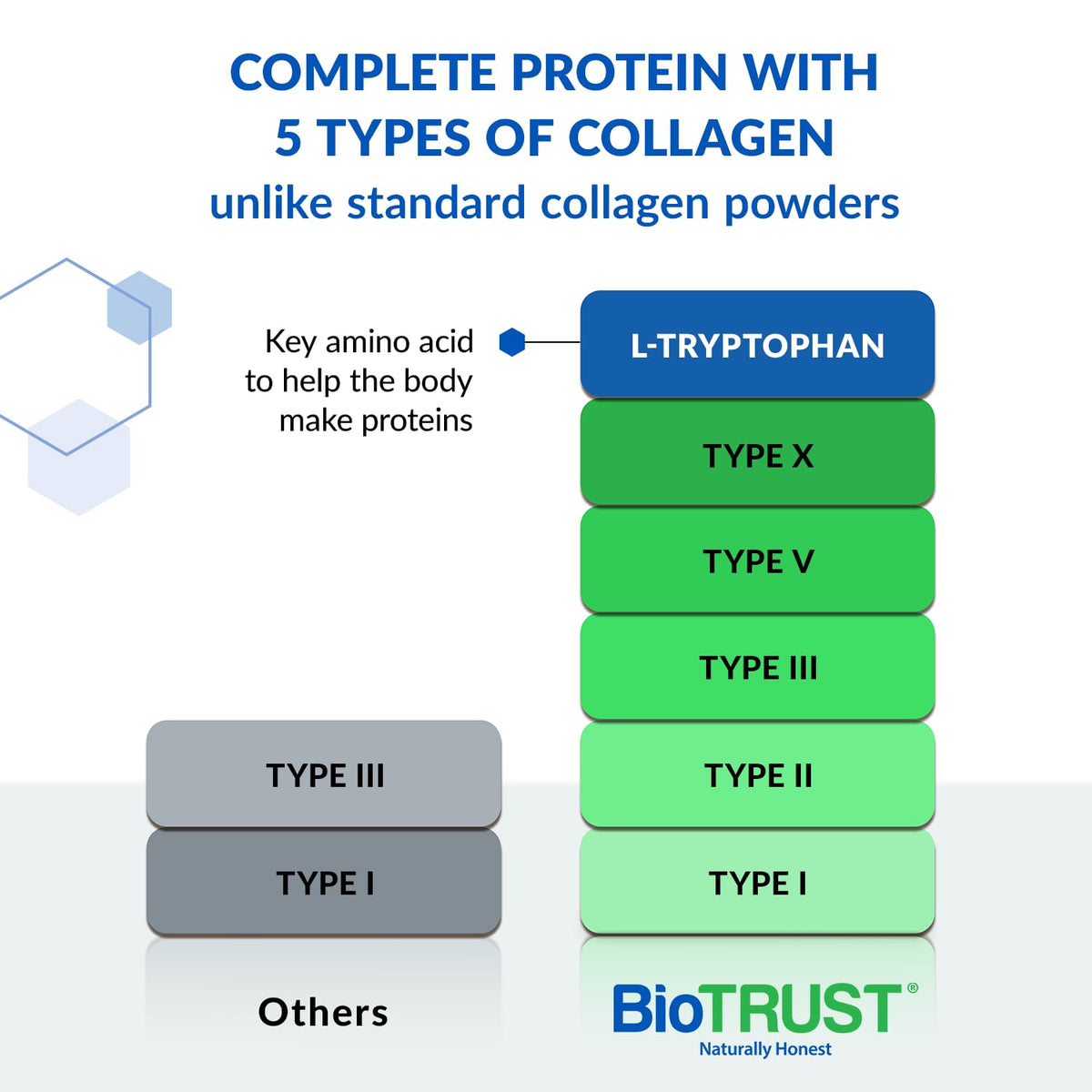 Multi Collagen Peptides Powder Types I II III V X Unflavored 16 Packets D511962