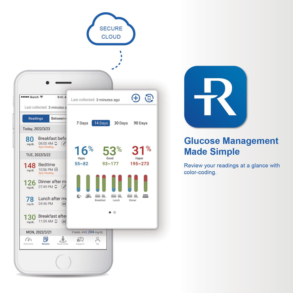 Bluetooth Blood Glucose Monitor System M5349