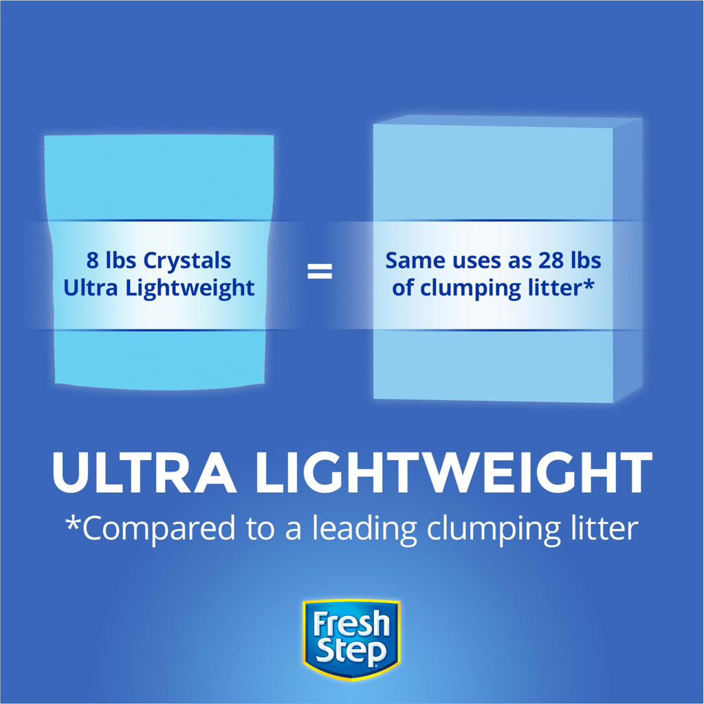 Crystal Cat Litter 8lbs P570