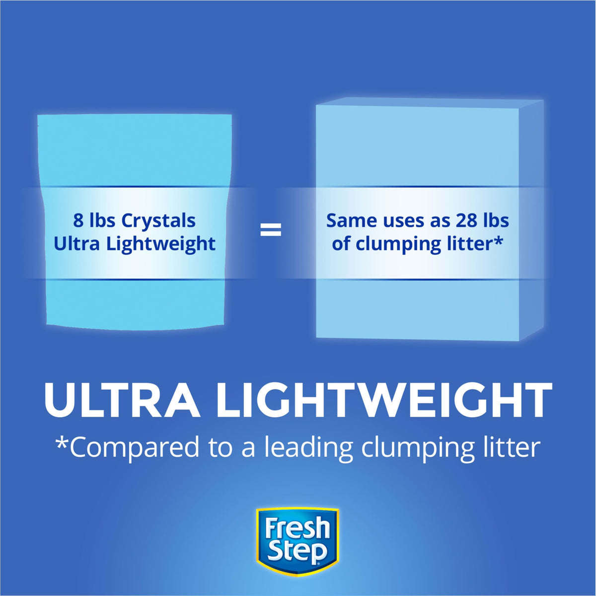 Crystal Cat Litter 8lbs P570