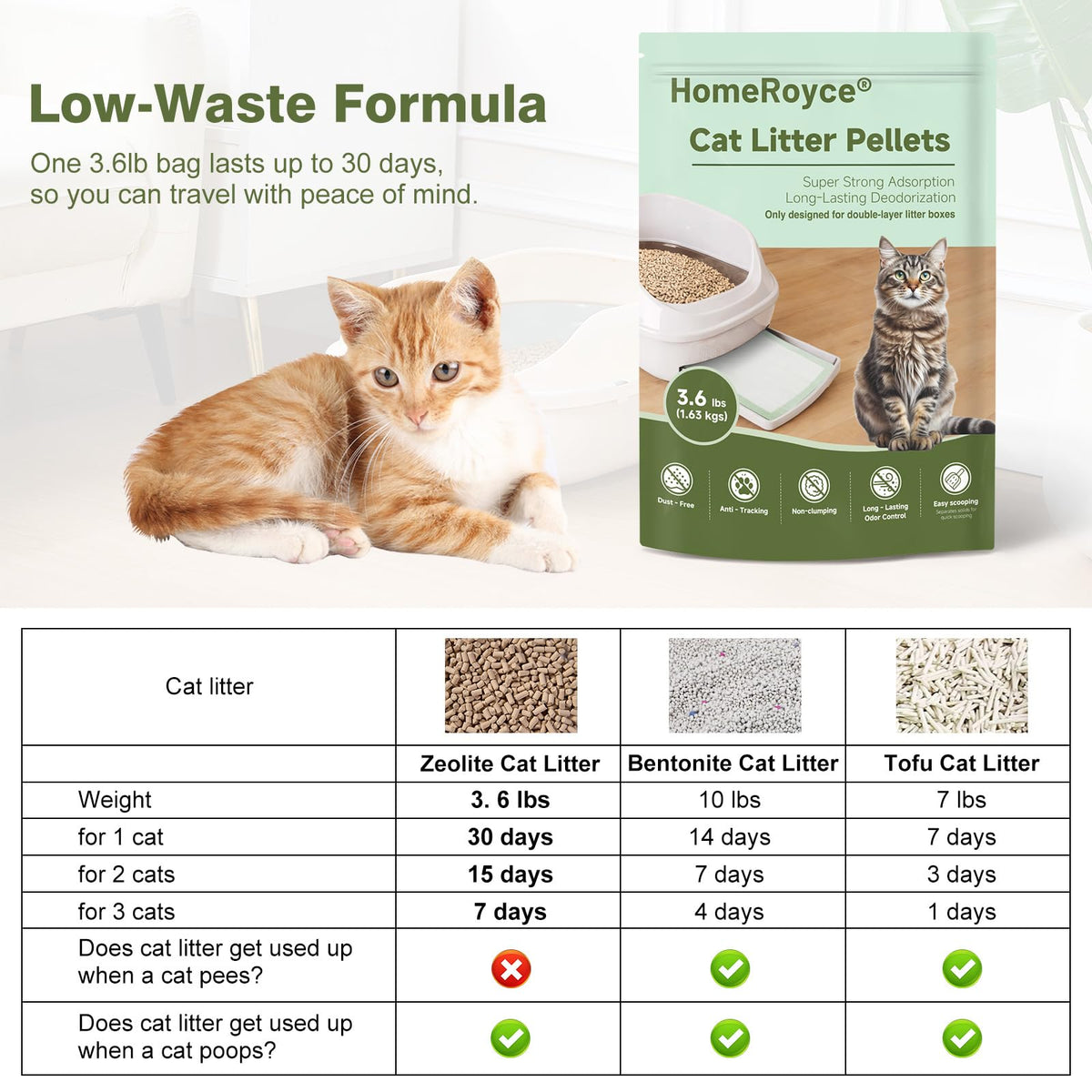 Cat Litter Pellets S10521