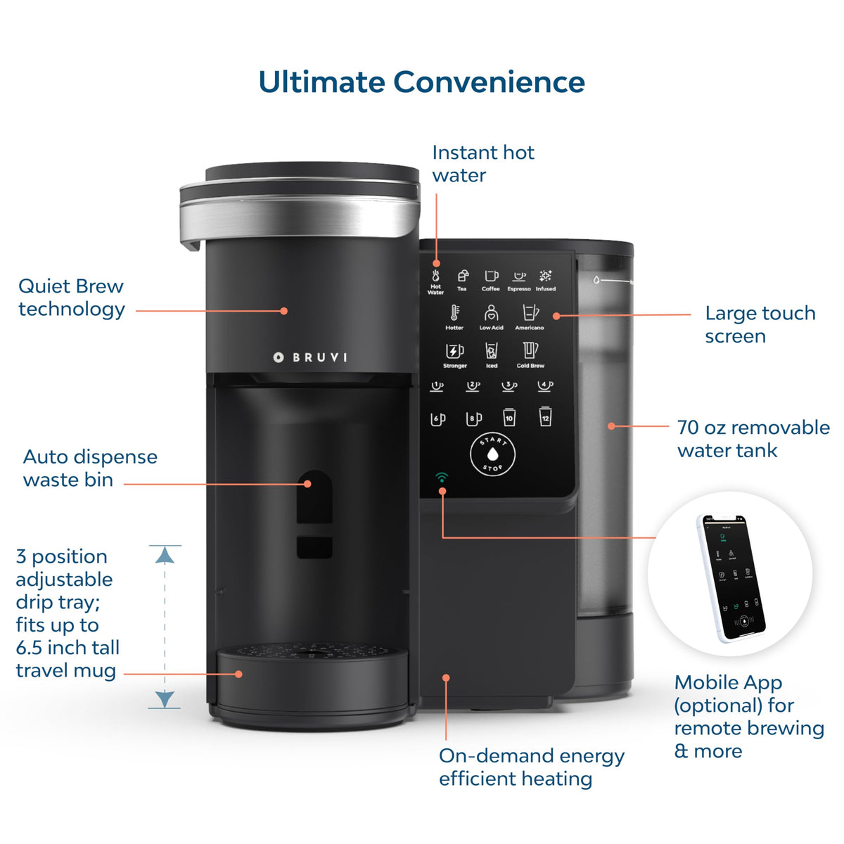 Single-Serve Coffee Maker with 20 Dark Roast Pods, Touchscreen, WiFi, 70 oz Tank, Black O33595