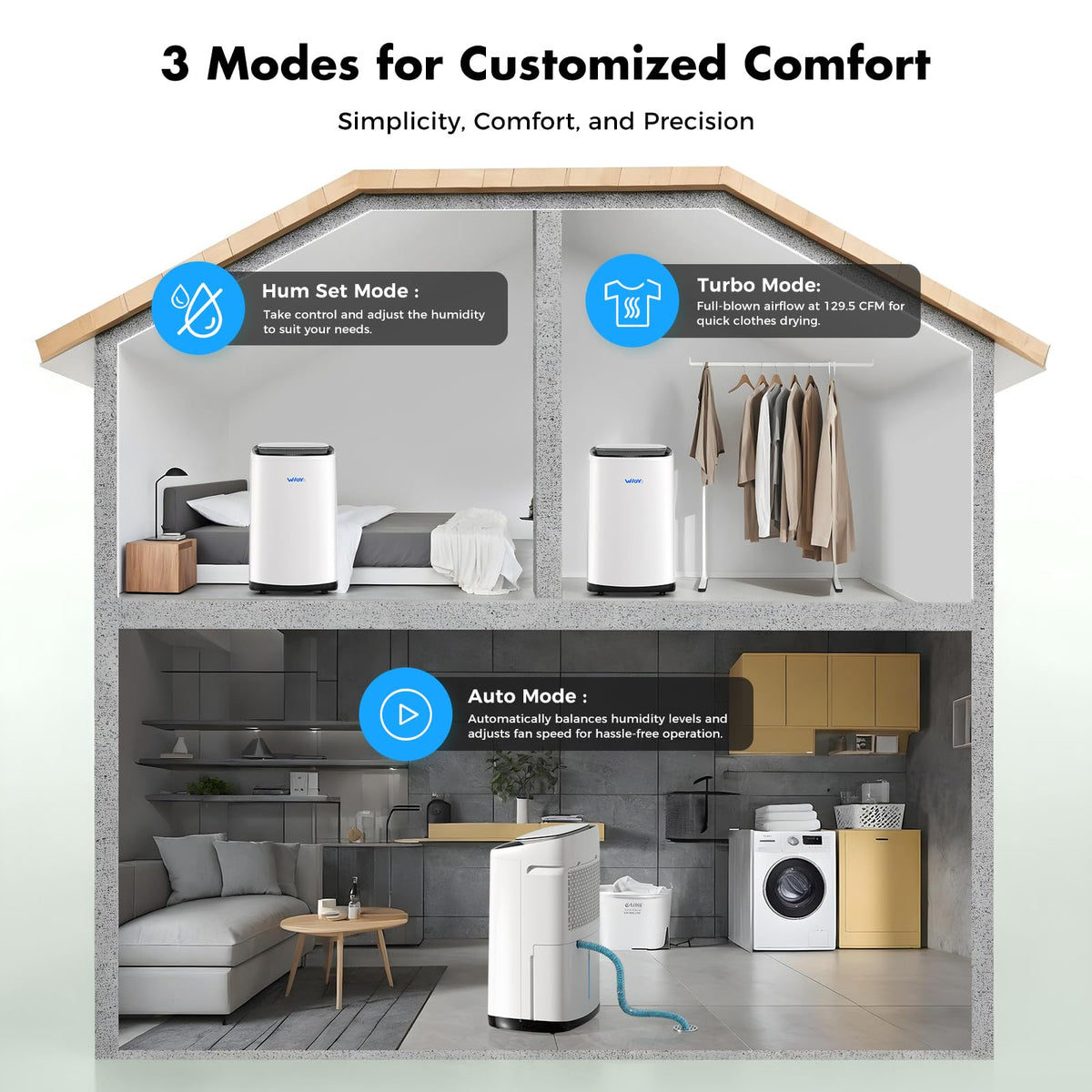 80 Pint Dehumidifier with Drain Hose A216