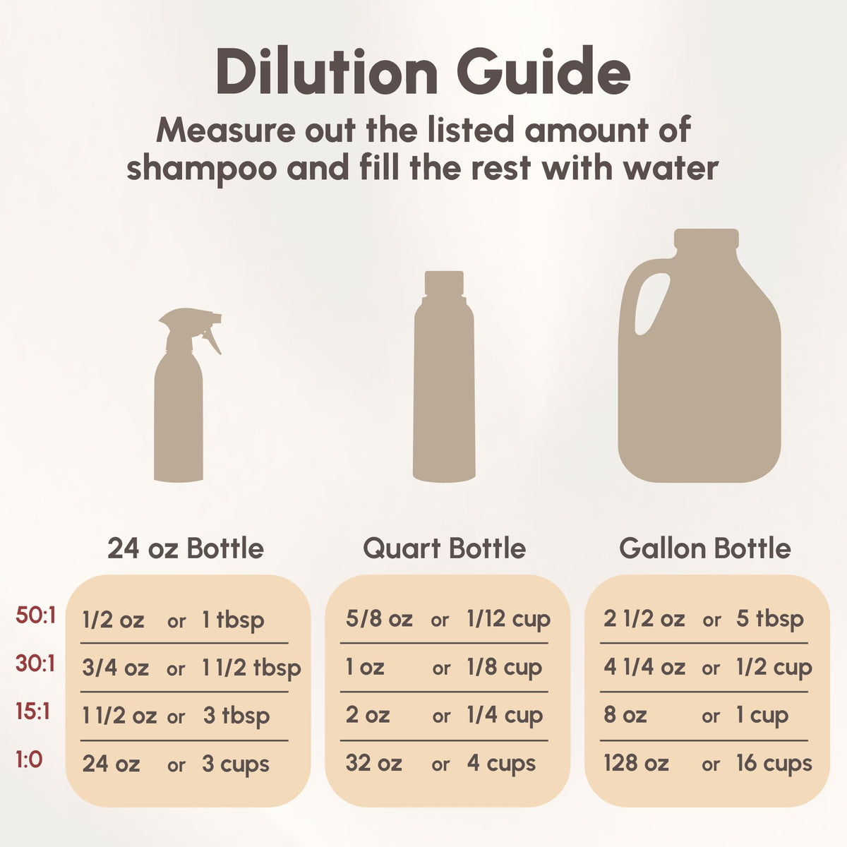 4-in-1 Pet Shampoo 1.1 Gallon W5575