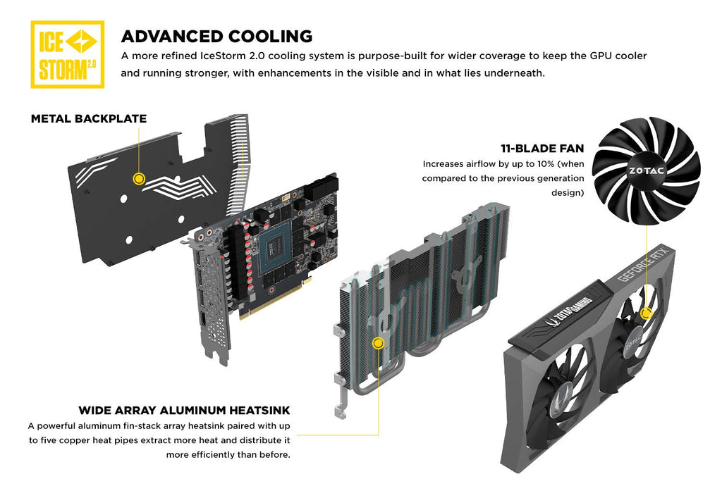 GeForce RTX 3070 8GB GDDR6 Graphics Card Z3848