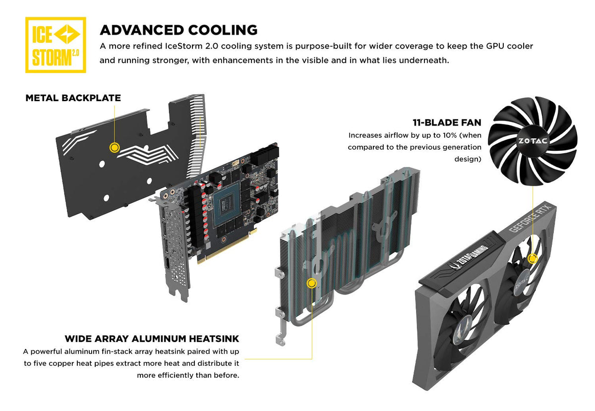 GeForce RTX 3070 8GB GDDR6 Graphics Card Z3848