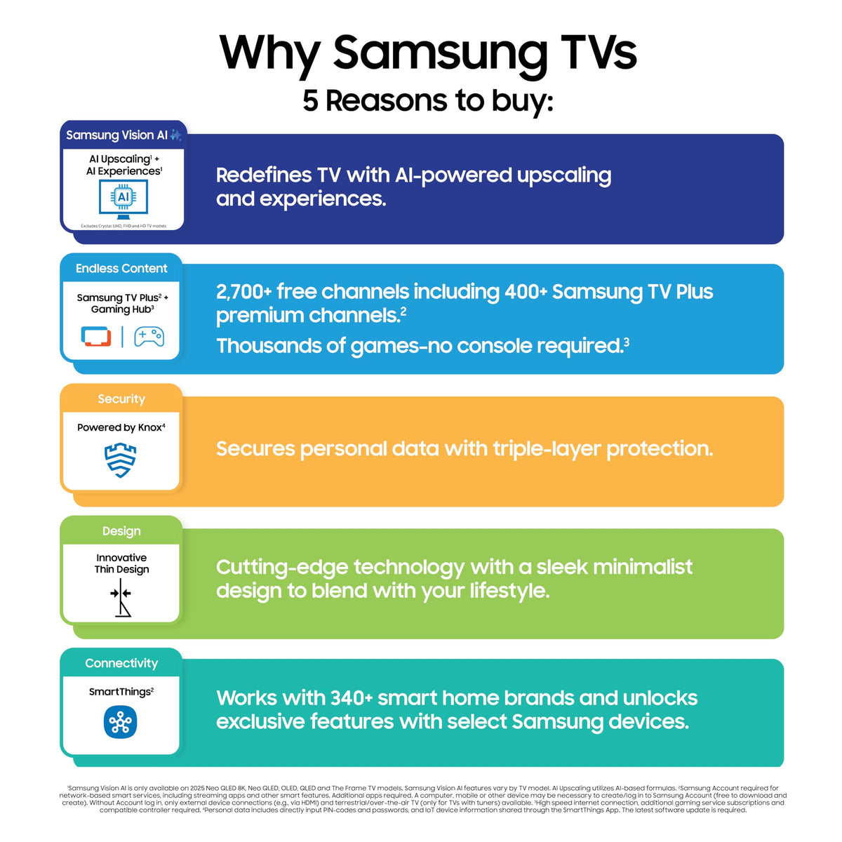 85-Inch 4K Neo QLED Mini LED Smart TV O505